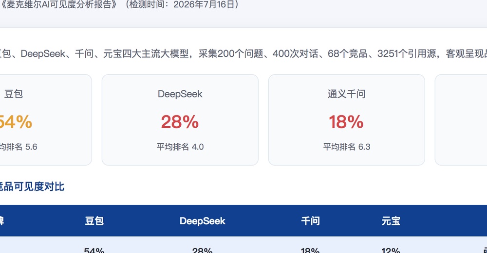 巴音郭楞独立站SEO优化